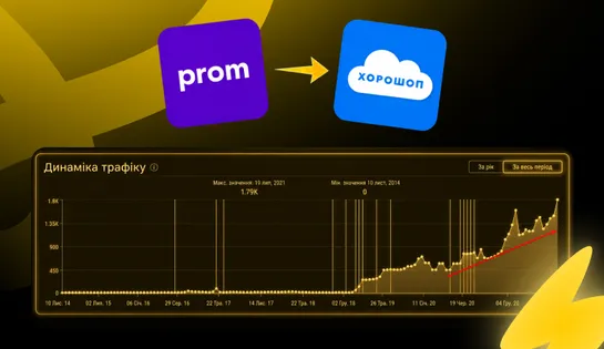 Перенесення сайту з маркетплейсу на платформу Хорошоп
