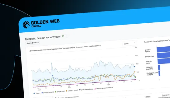 Оптимізація та запуск Google Ads для інтернет-магазину кави та кавового обладнання Royal Life