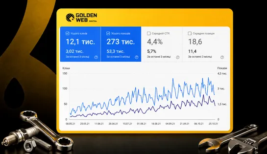 Оптимізація та просування інтернет-магазину автозапчастин