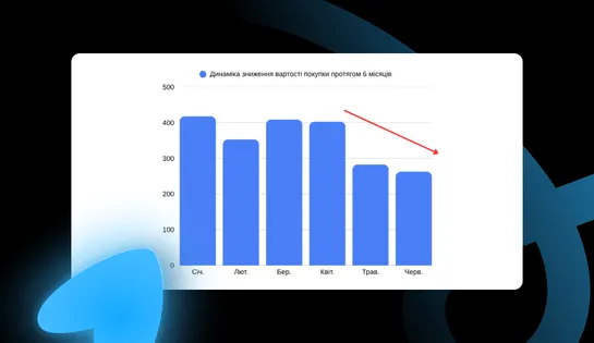 Як ми зменшили вартість конверсії на 37% для інтернет-магазину взуття - PPC кейс від Golden Web Digital