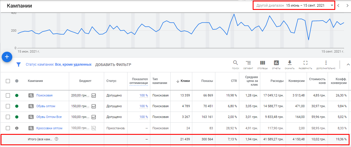 Data from the Google Ads Advertising Cabinet