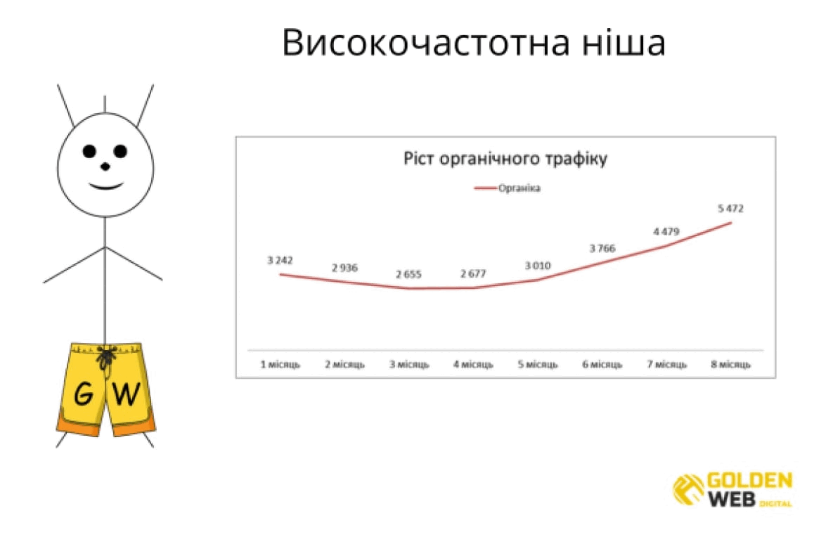 покращення позицій сайту в видачі goldenweb