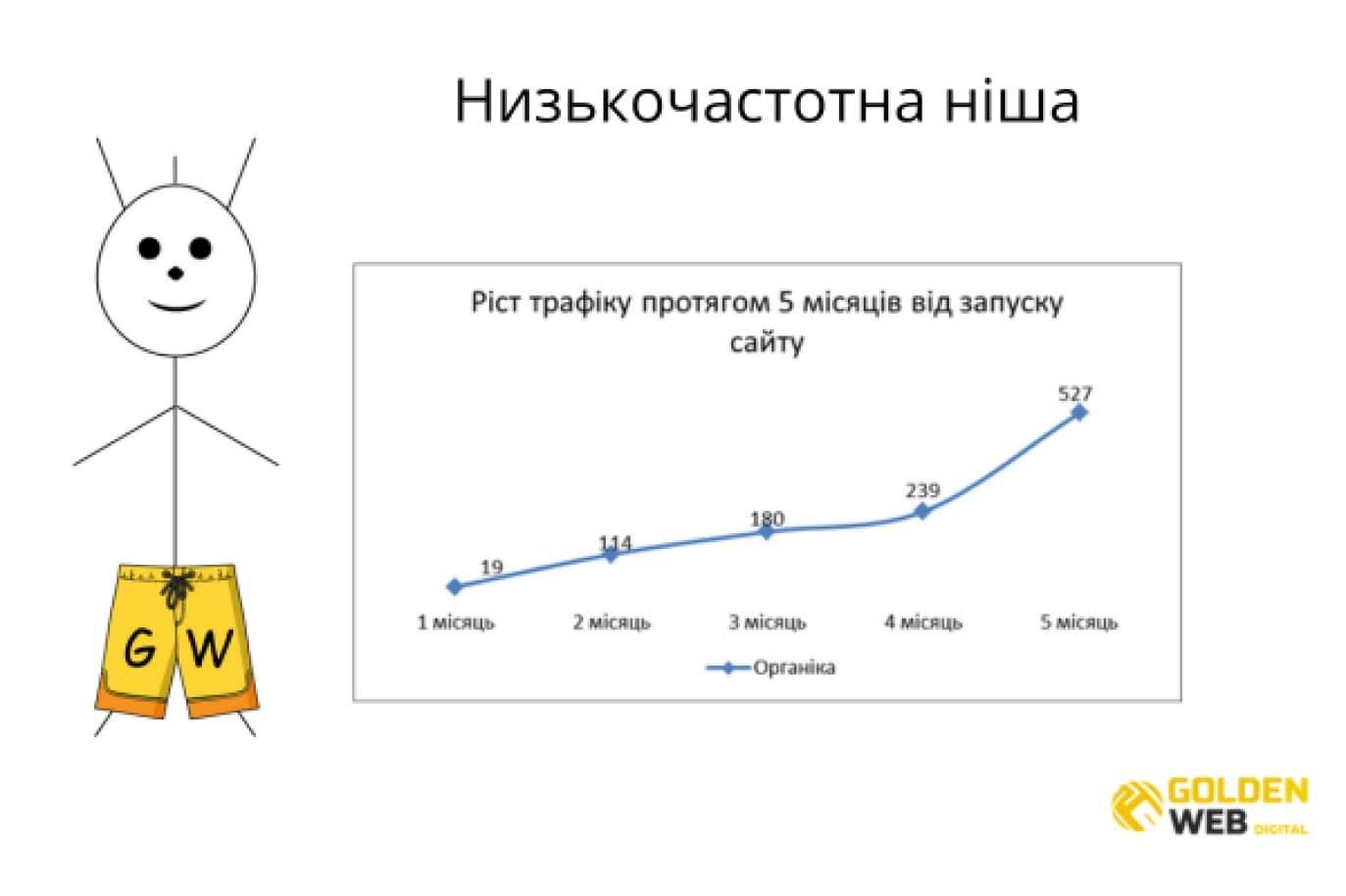 просування веб сайту голден веб