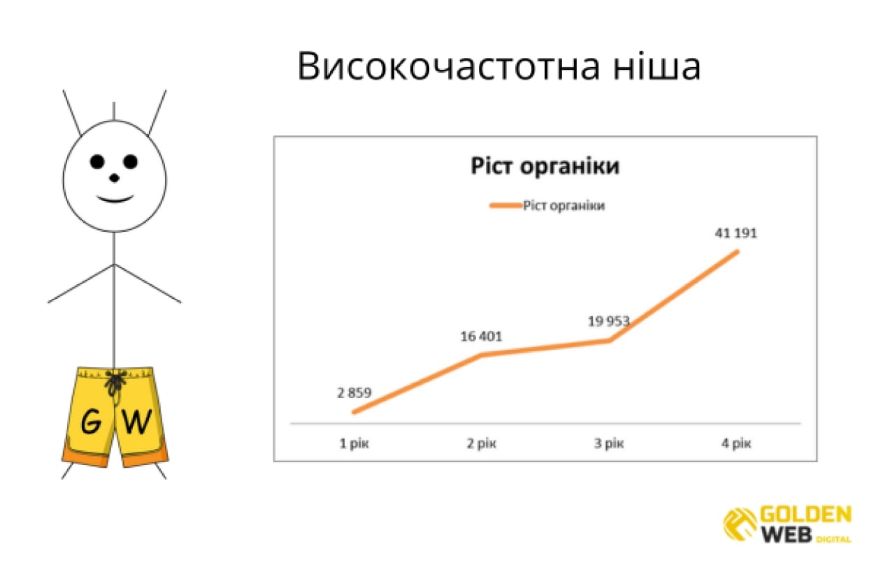 how to set up site optimization golden web digital