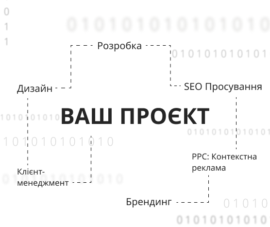 Послуги розробки та просування в Україні IT-компанія Golden-Web Digital GW