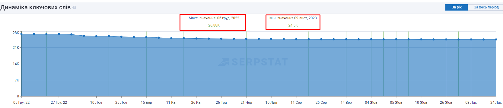 Замовити SEO просування сайту на Golden-Web