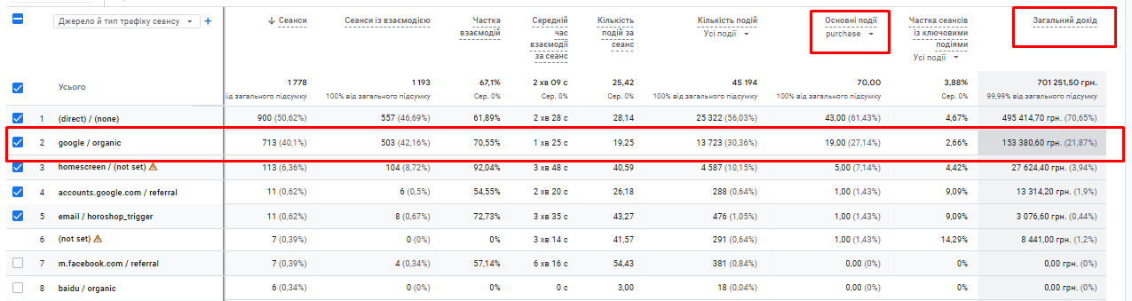 seo стратегія для магазину косметики