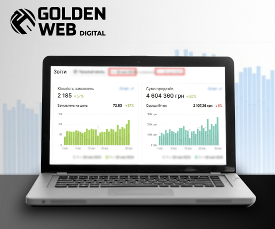 результати Google PPC Ads від GWD