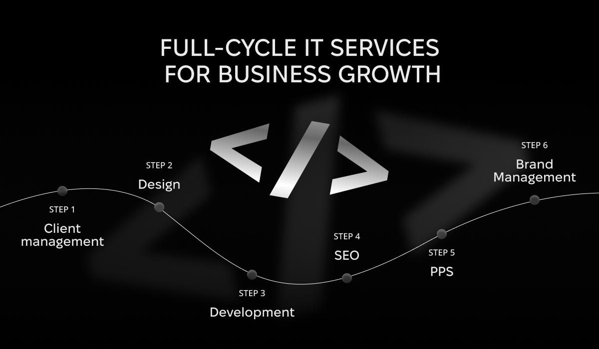 software development