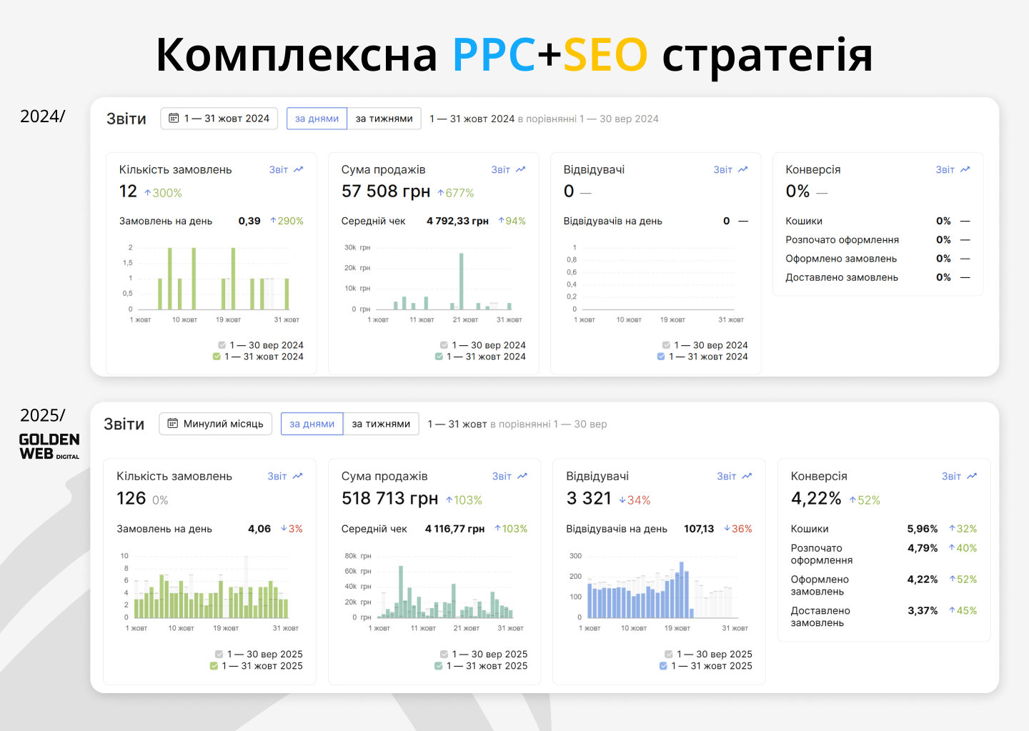 реклама google ads