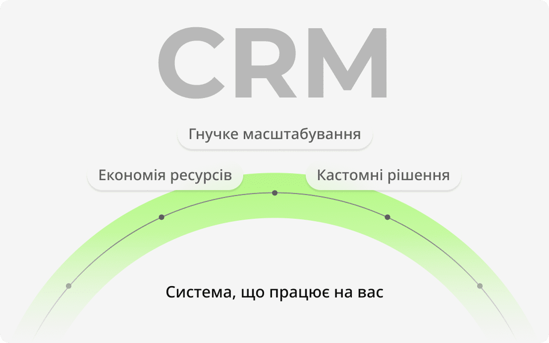 альтернатива 1С-Бітрікс