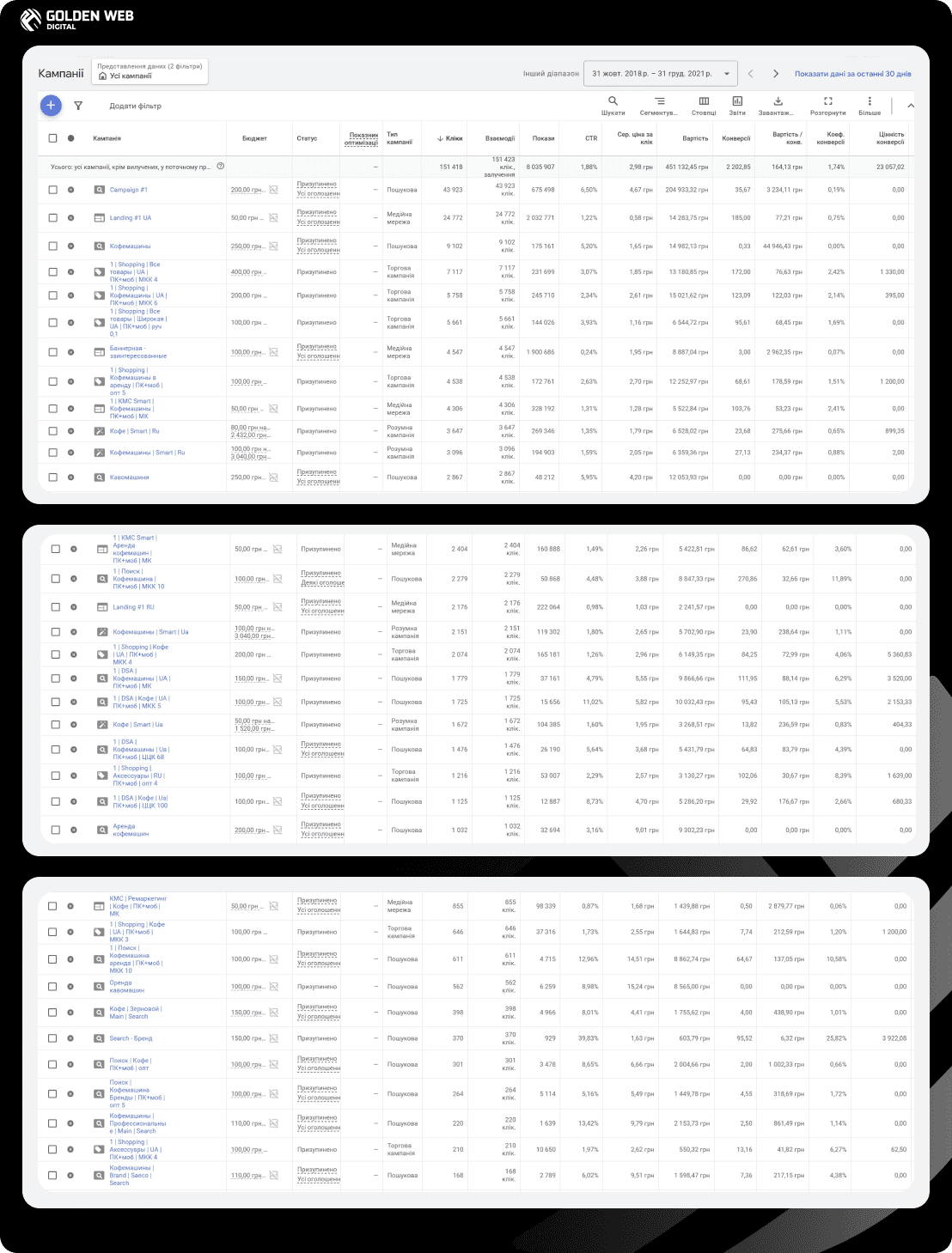 гугл адс реклама