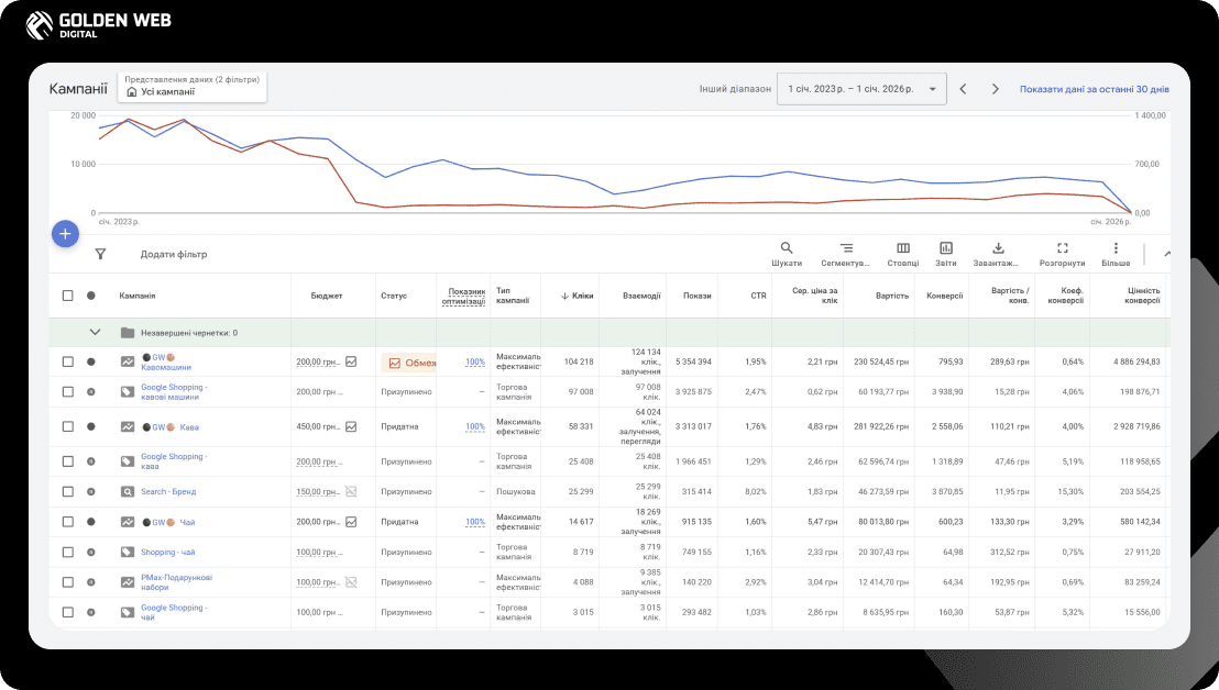 google ads реклама