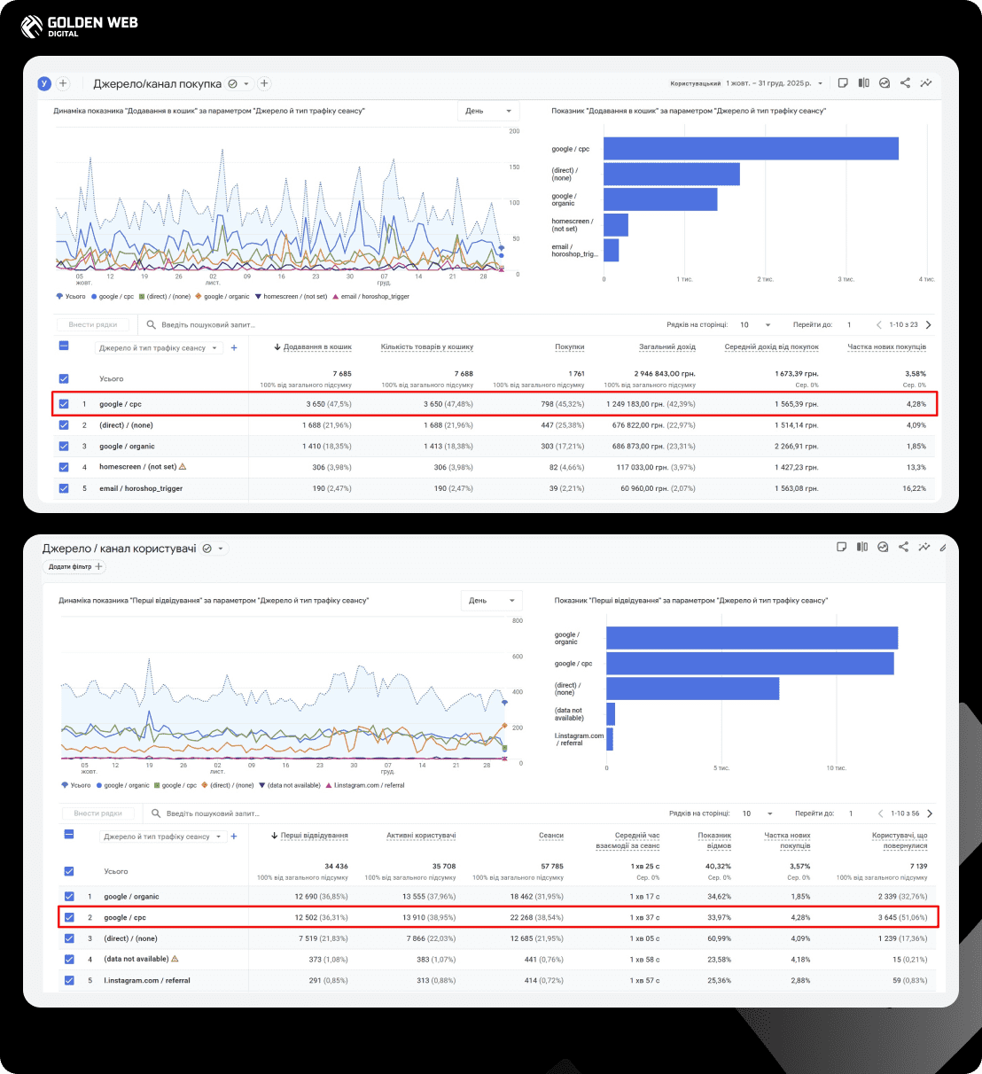 налаштування контекстної реклами