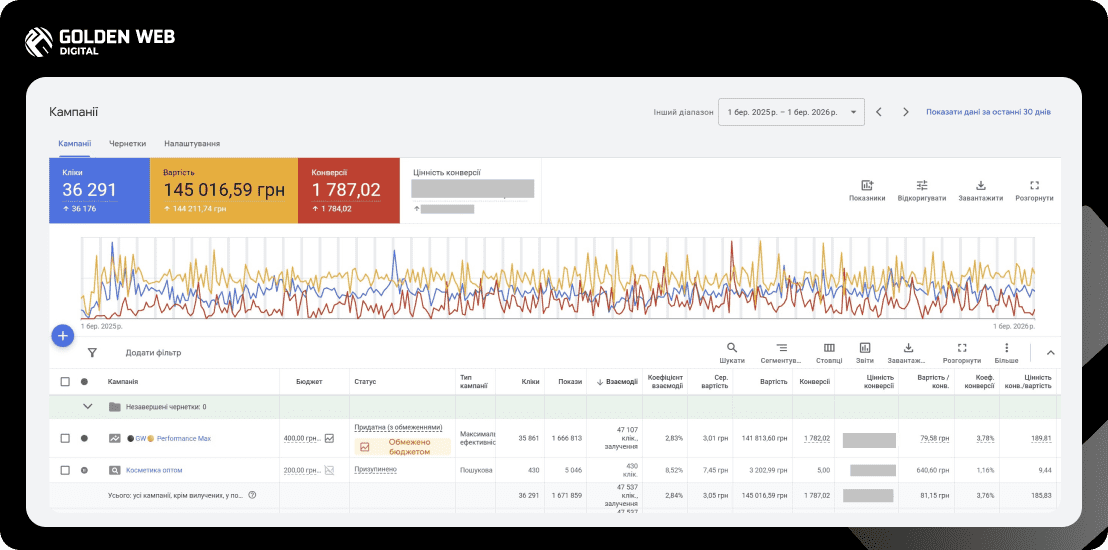 google ads реклама 