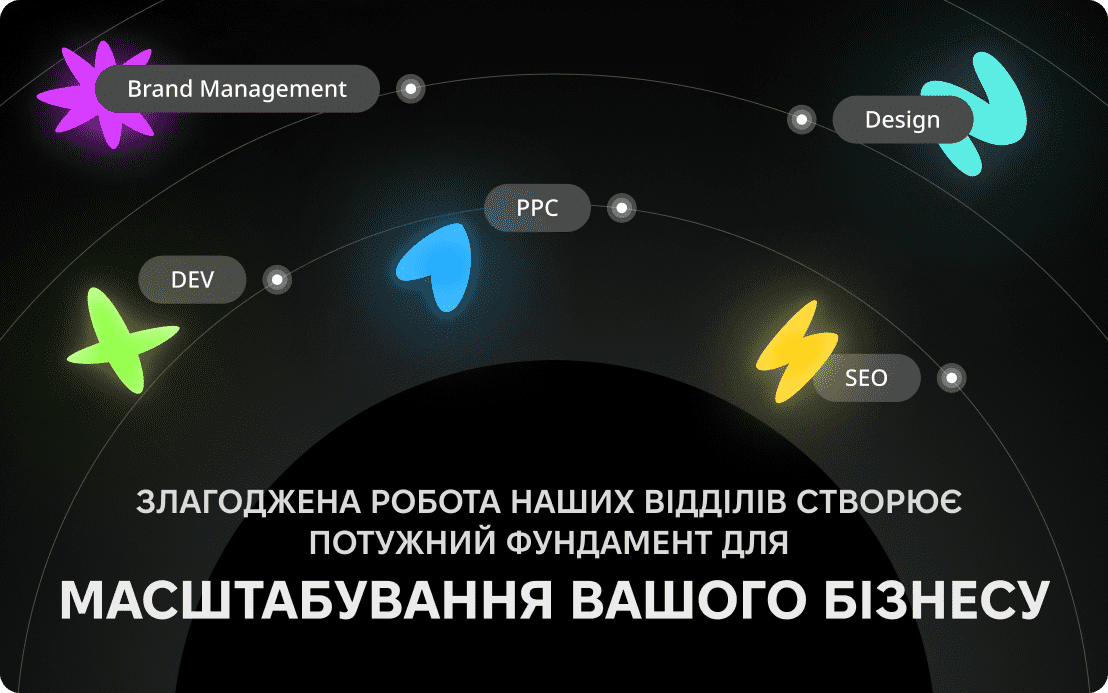 комплексний інтернет маркетинг Голден веб Діджітал