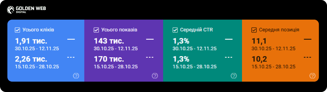 пошукова оптимізація сайту