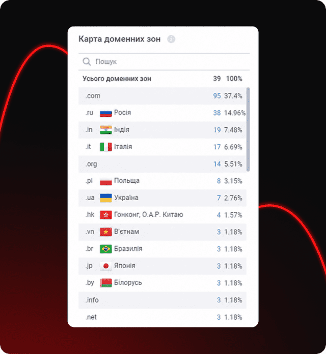 просування сайту seo