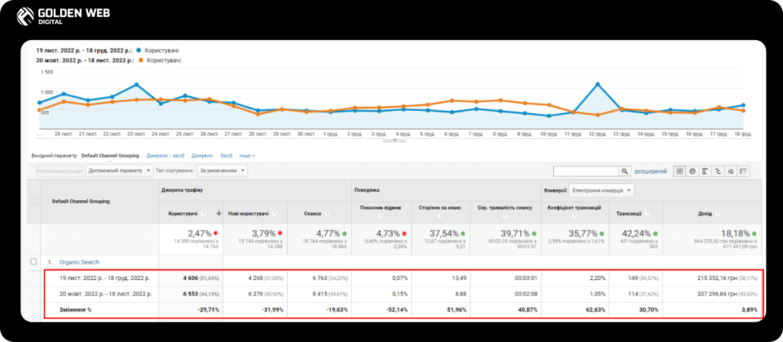 seo просування інтернет магазину