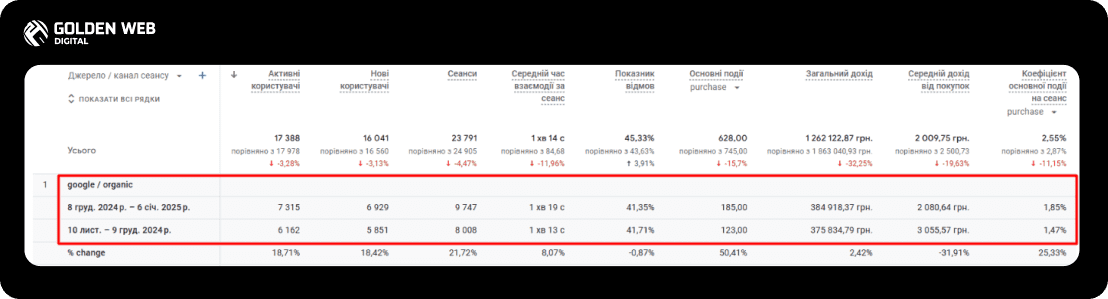 seo оптимізація сайту 