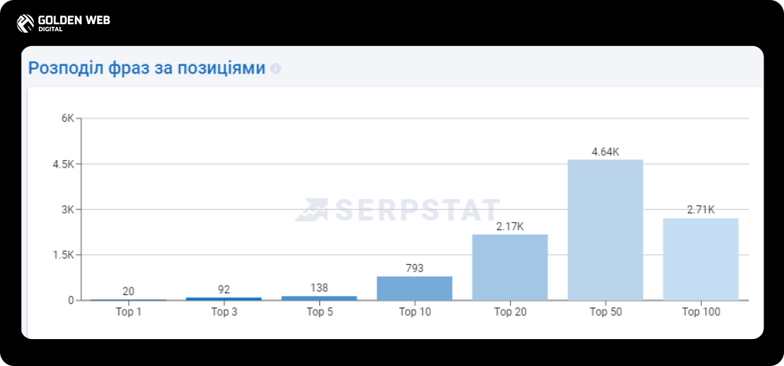 seo site promotion 