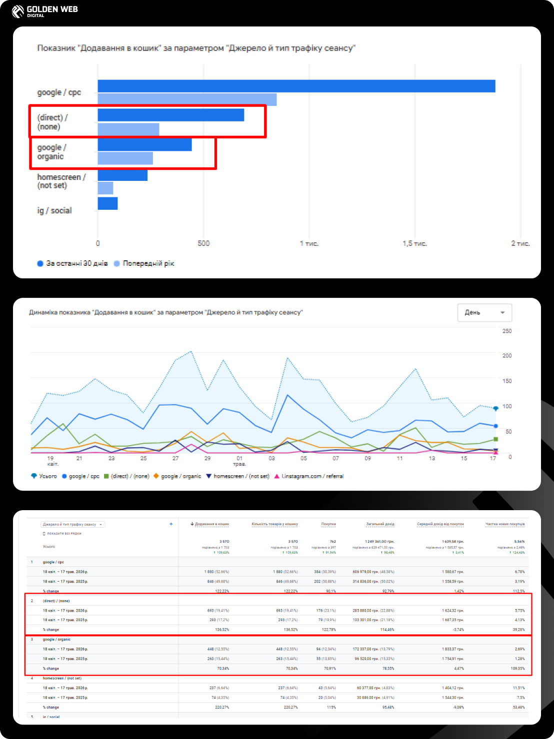 seo search engine optimization golden web