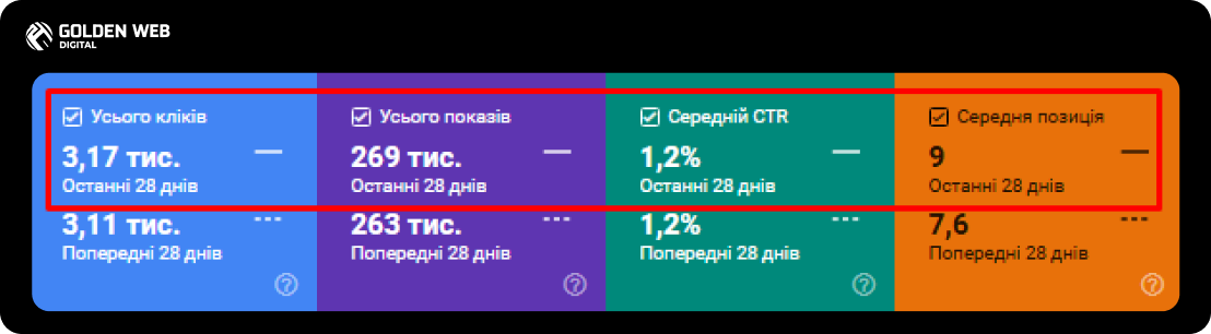 seo site optimization