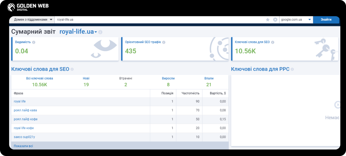 brand promotion in google golden web