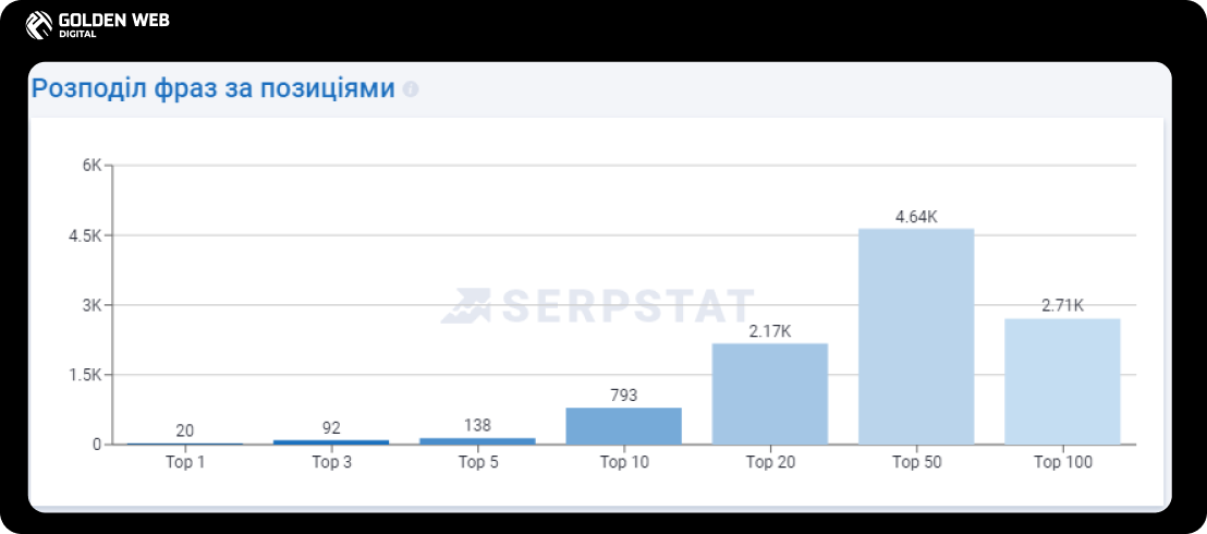 seo site promotion 