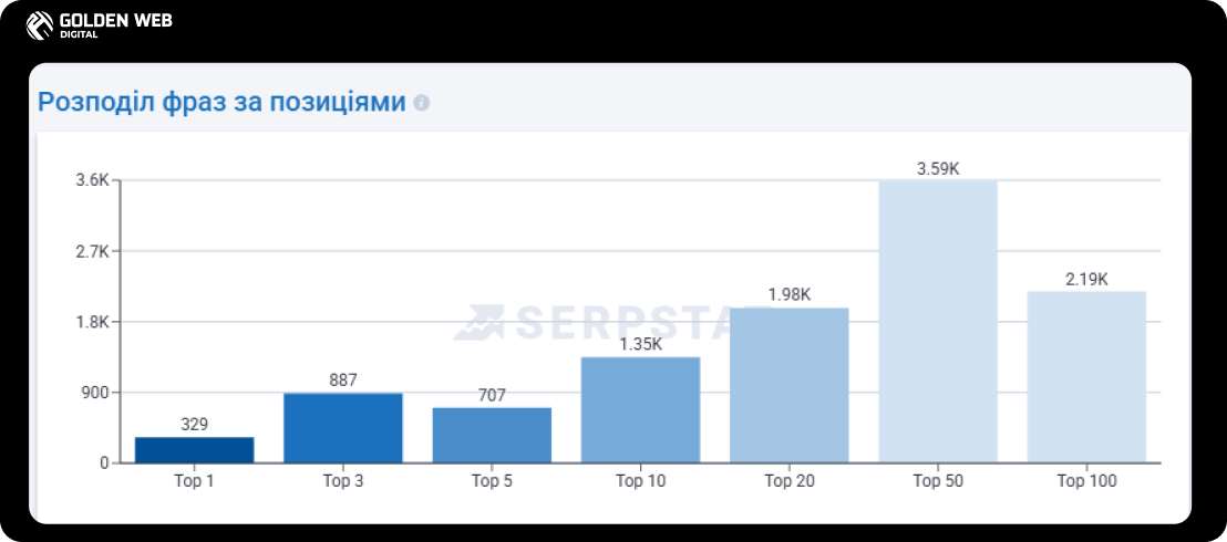seo site promotion 