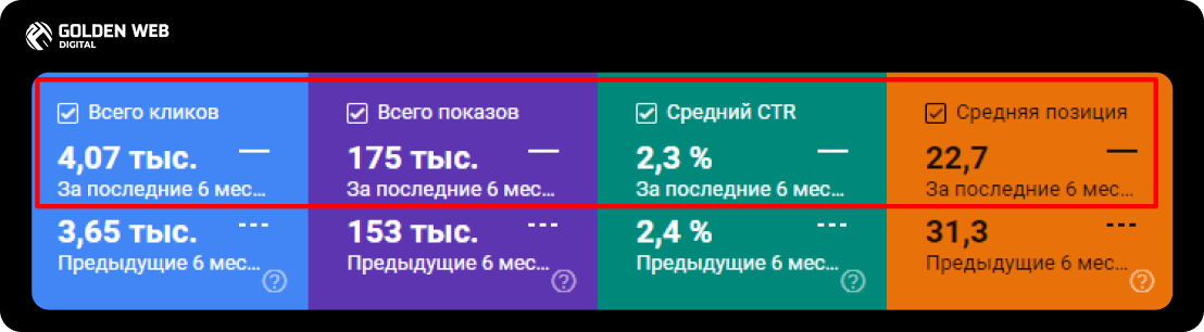 seo store promotion