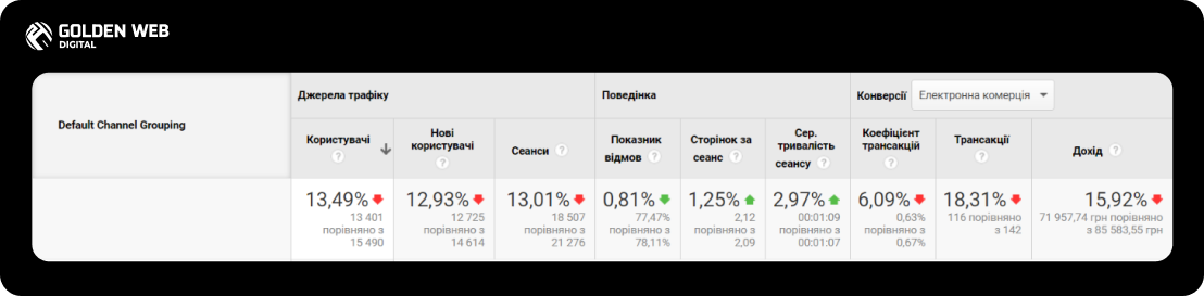 site promotion in google golden web