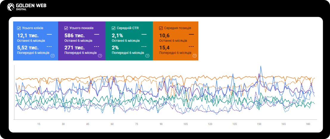 site promotion in Google