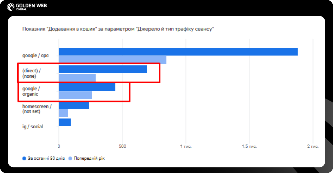 сео оптимізація сайту