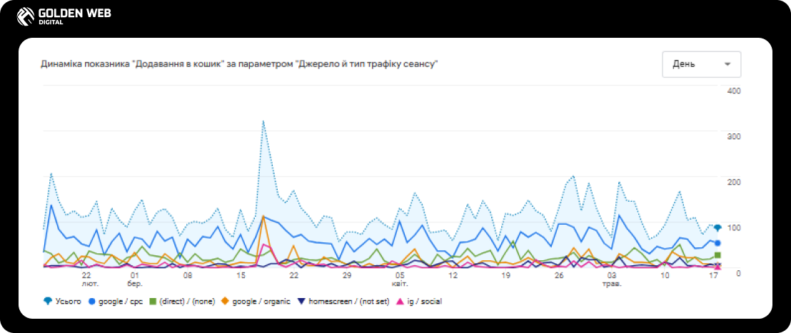 Seo оптимізація сайту