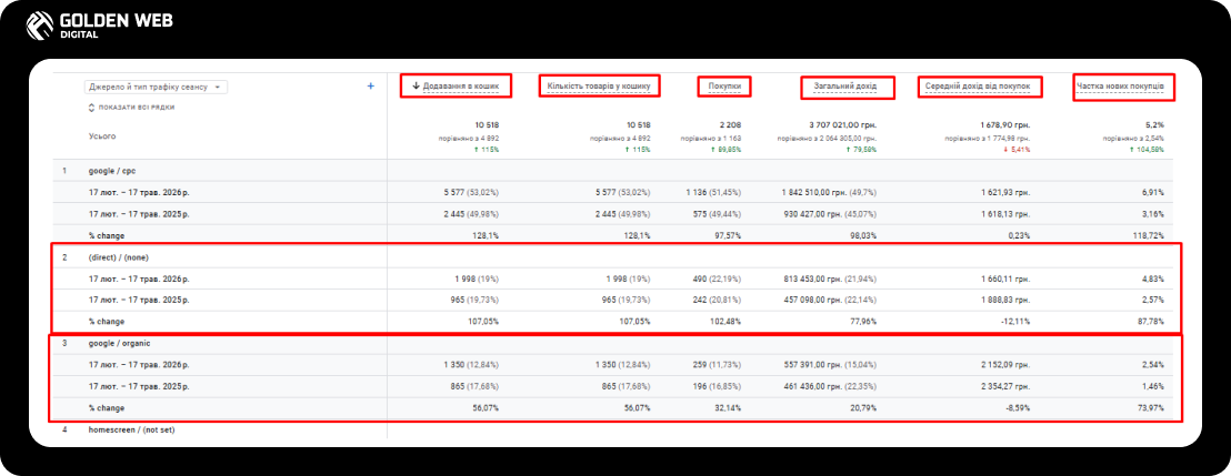 оптимізація сайту seo