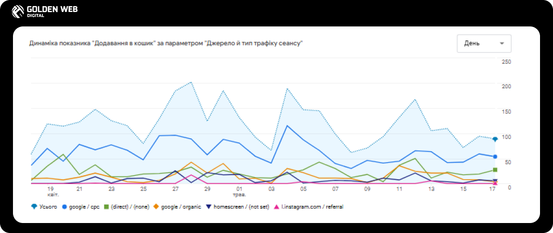 seo пошукова оптимізація