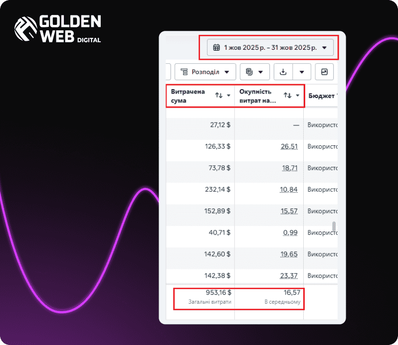 таргет реклама Golden-Web Digital
