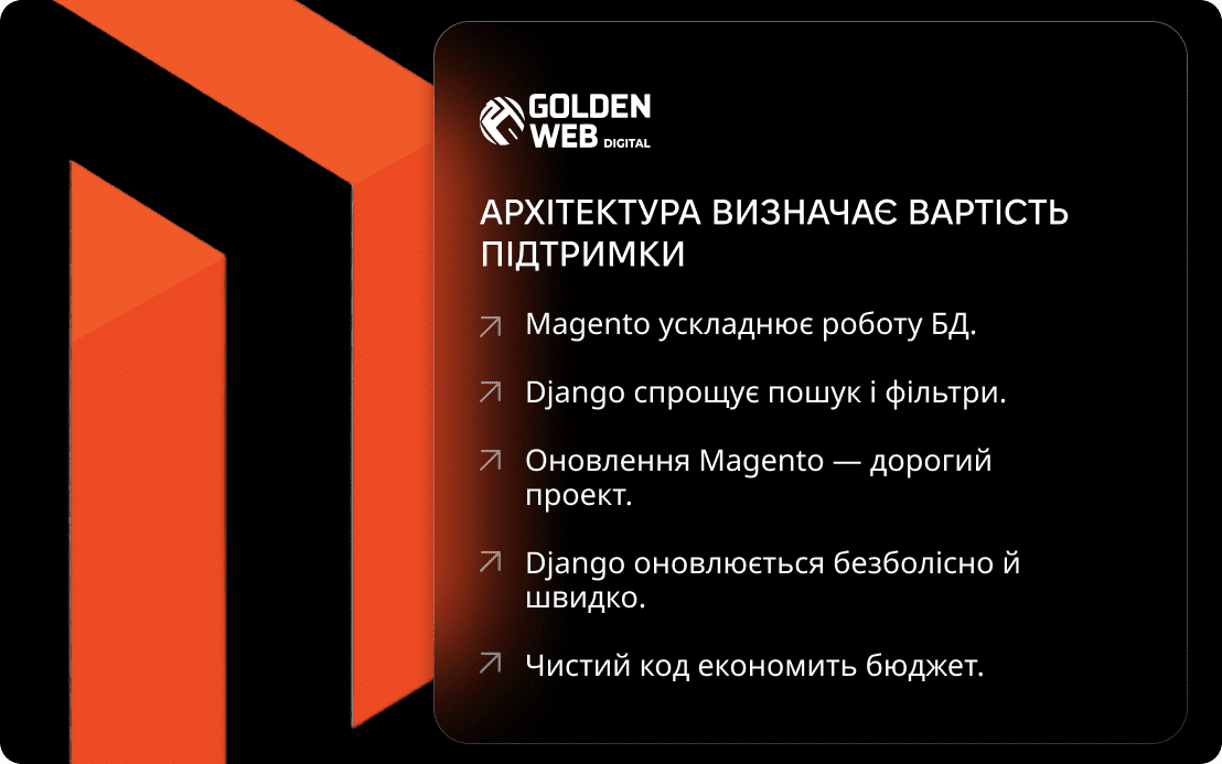 сайт на magento Golden-Web Digital