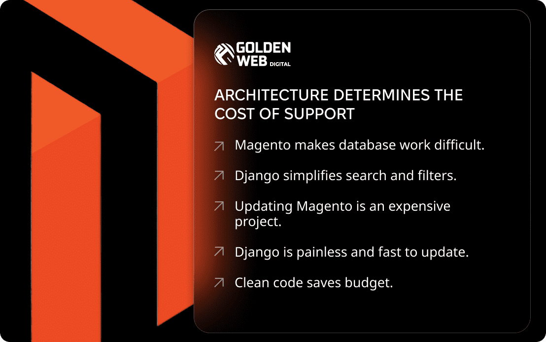 site on magento Golden-Web Digital