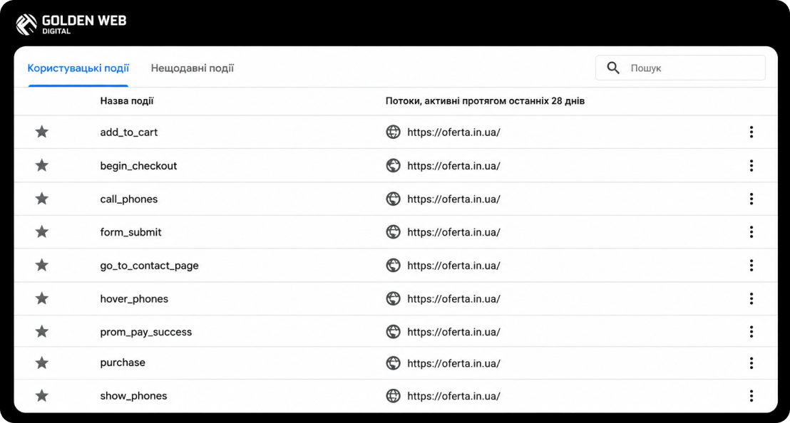 increase roas in google ads Golden-Web