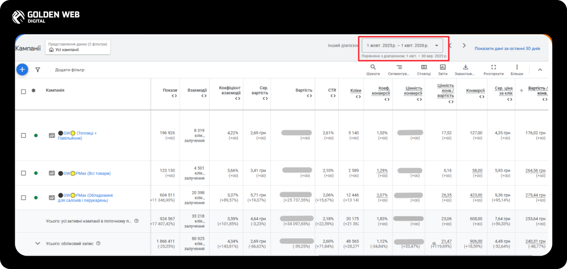 advertising in Google Ads