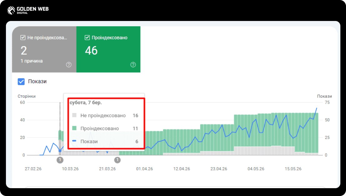 просування сайту seo