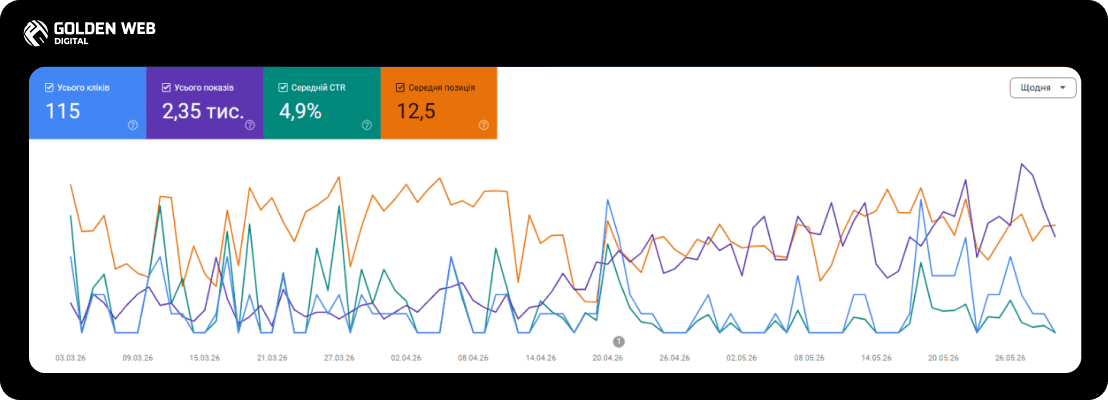 seo оптимізація сайту