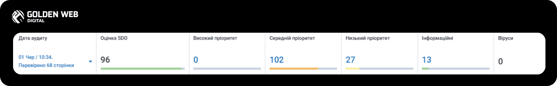 створення сайту під ключ для будівельної фірми