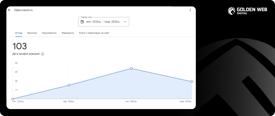 послуги seo просування