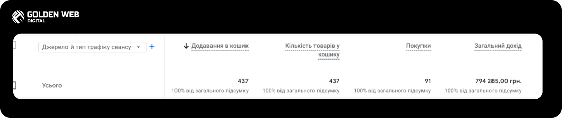  неправильне перенесення сайту
