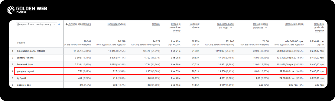 просування сайту seo
