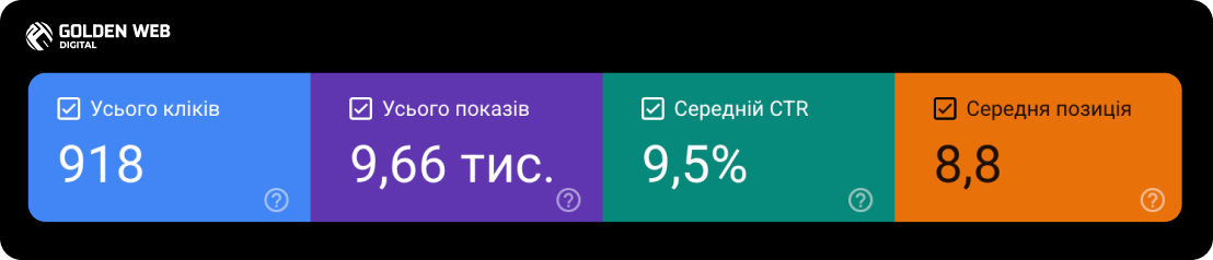 просування бренду в гугл