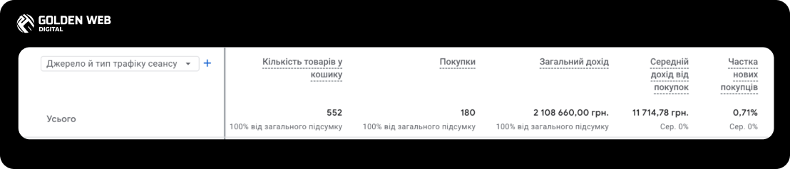 комплексна робота над seo
